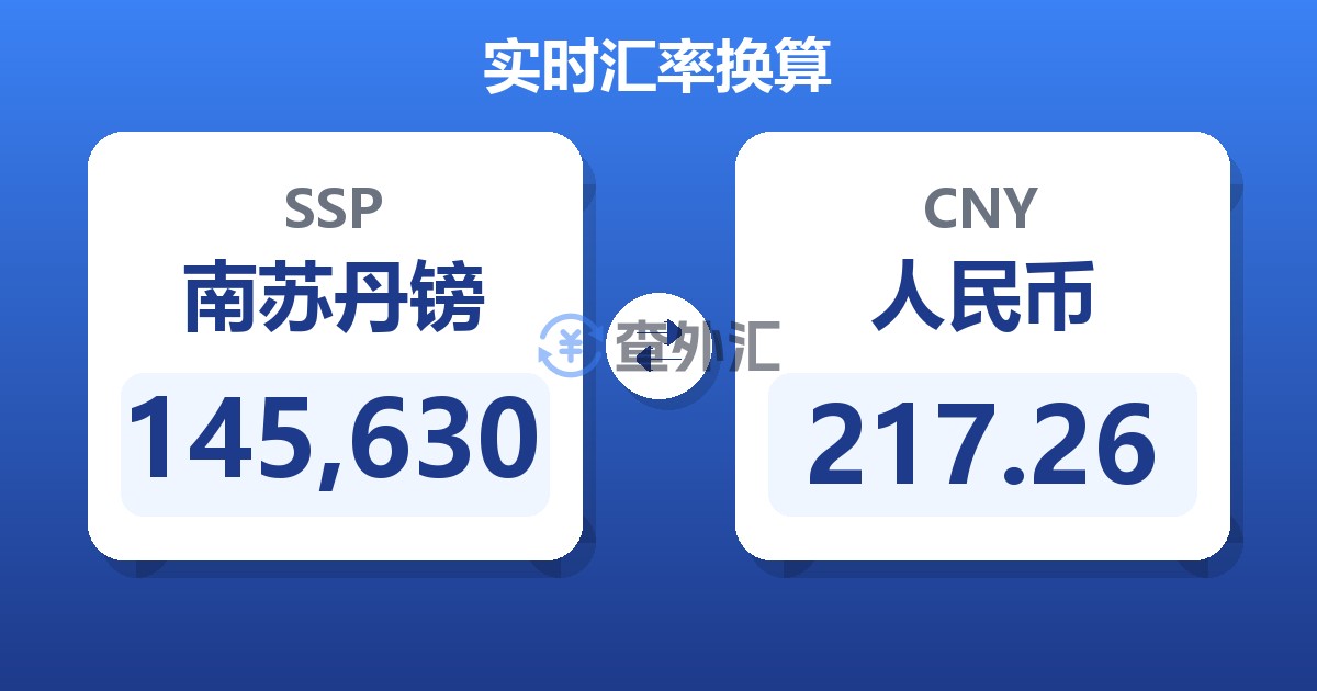 145,630南苏丹镑兑人民币