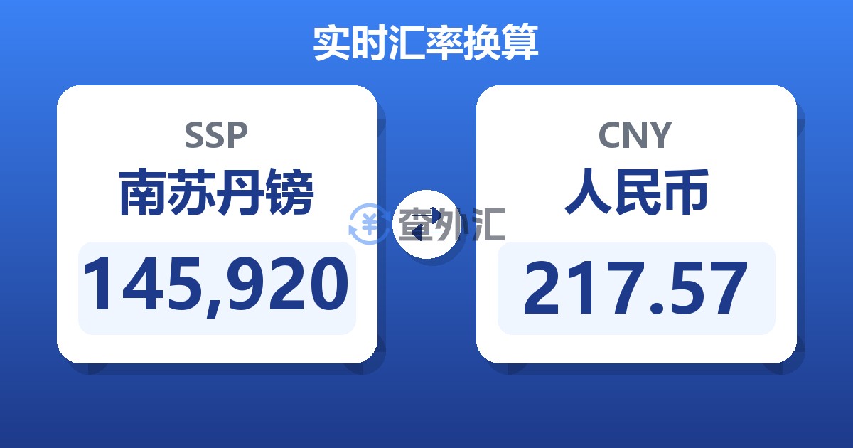 145,920南苏丹镑兑人民币