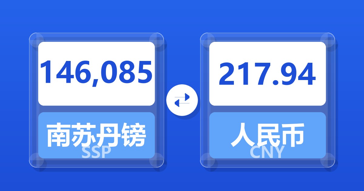 146,085南苏丹镑兑人民币