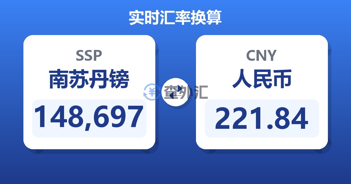 148,697南苏丹镑兑人民币