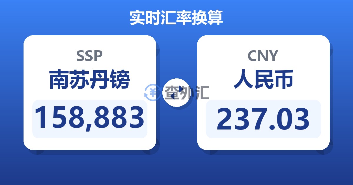 158,883南苏丹镑兑人民币