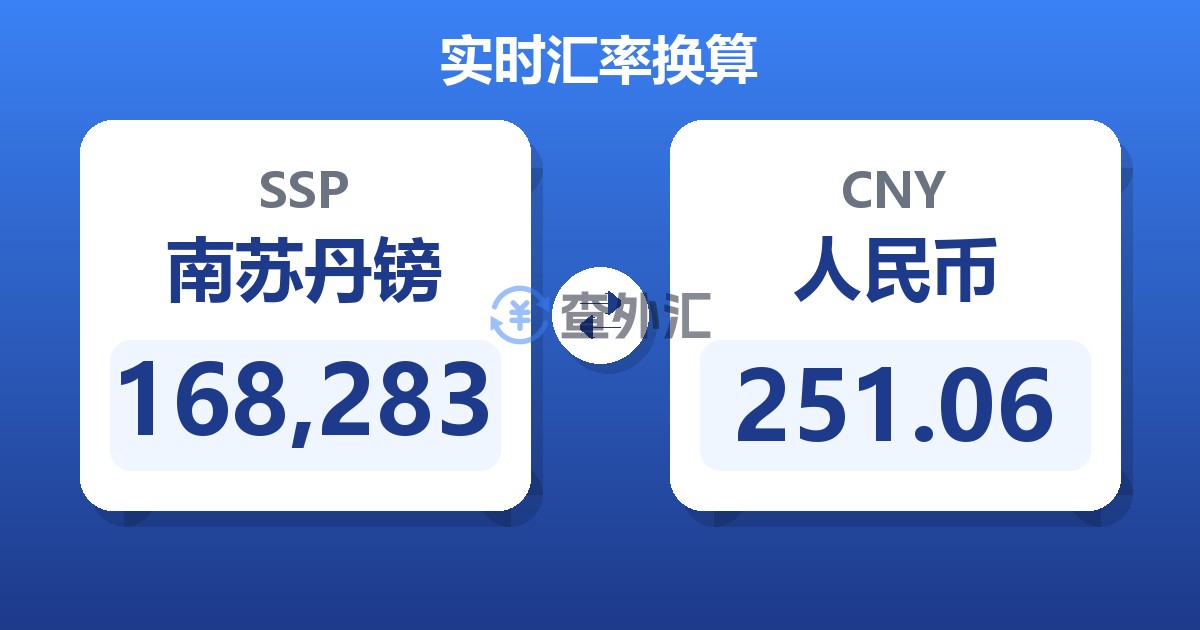 168,283南苏丹镑兑人民币