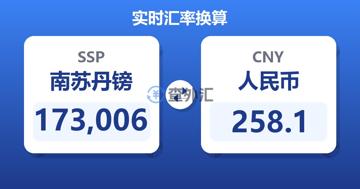 173,006南苏丹镑兑人民币