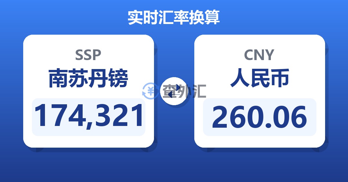 174,321南苏丹镑兑人民币