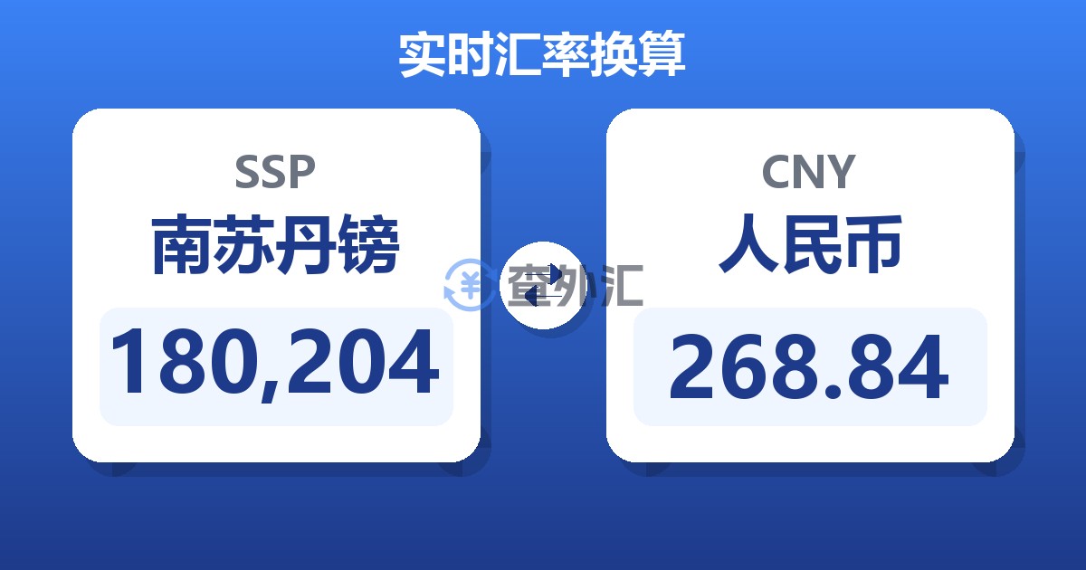 180,204南苏丹镑兑人民币