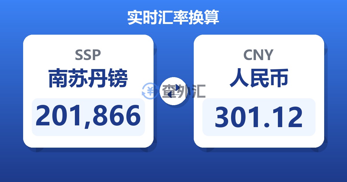 201,866南苏丹镑兑人民币