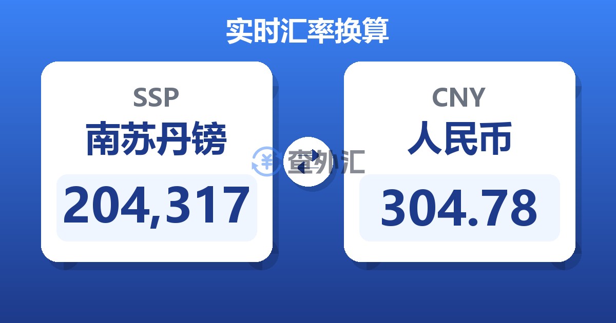 204,317南苏丹镑兑人民币