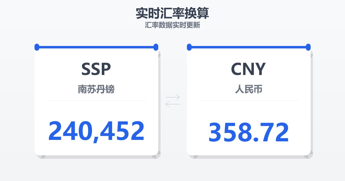 240,452南苏丹镑兑人民币