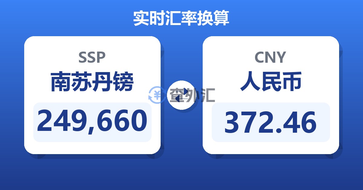 249,660南苏丹镑兑人民币