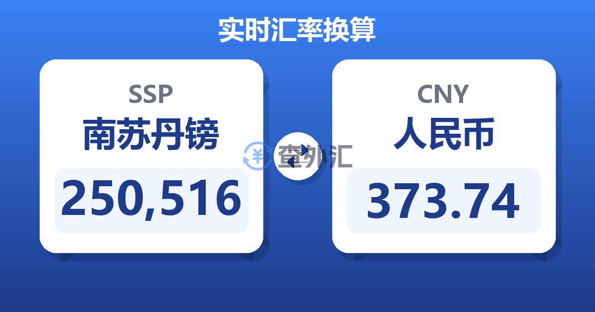 250,516南苏丹镑兑人民币