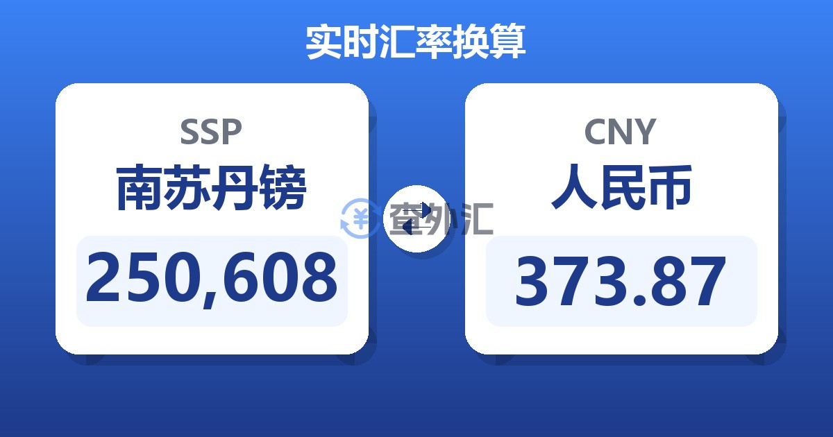 250,608南苏丹镑兑人民币