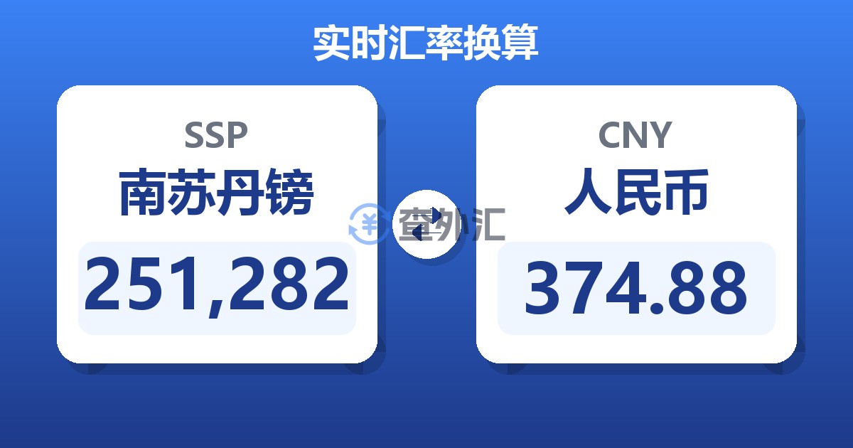 251,282南苏丹镑兑人民币