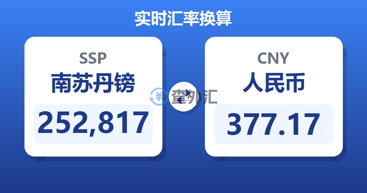 252,817南苏丹镑兑人民币