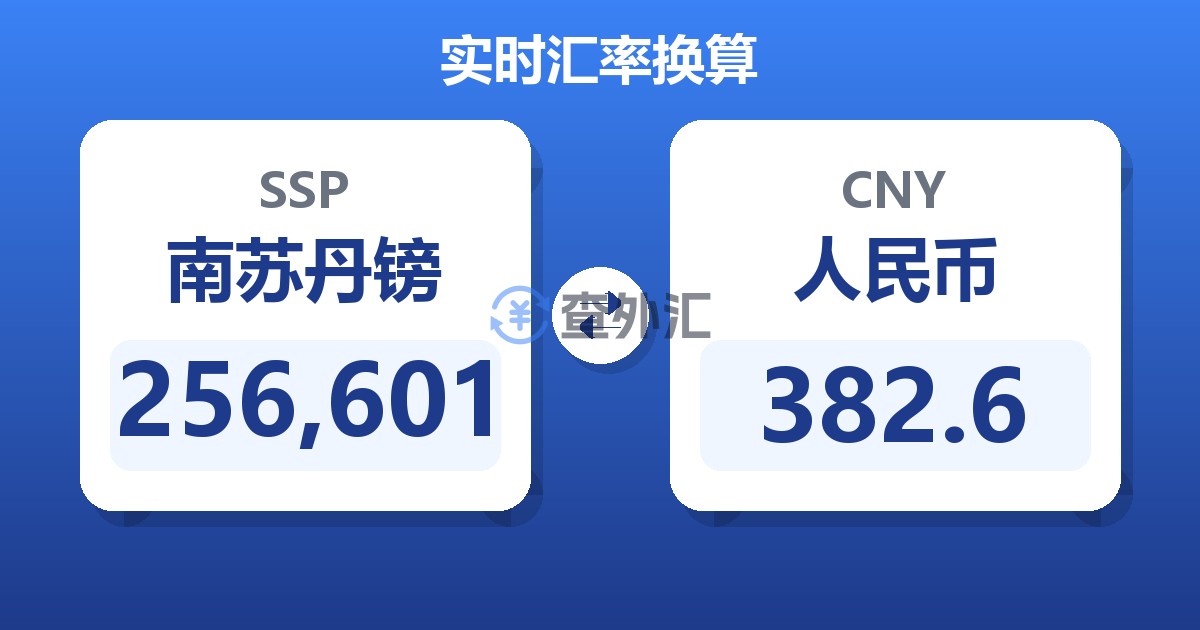 256,601南苏丹镑兑人民币