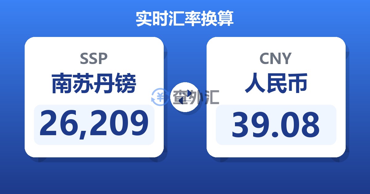 26,209南苏丹镑兑人民币