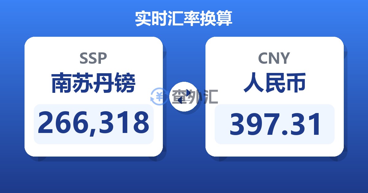 266,318南苏丹镑兑人民币