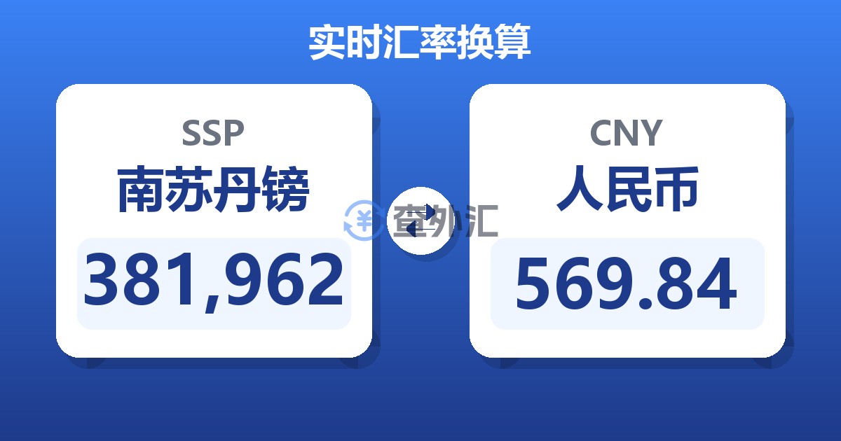 381,962南苏丹镑兑人民币