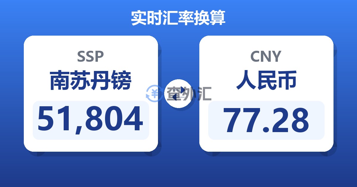 51,804南苏丹镑兑人民币