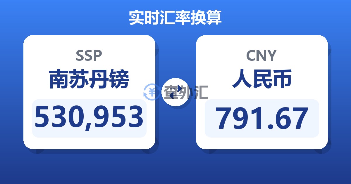 530,953南苏丹镑兑人民币