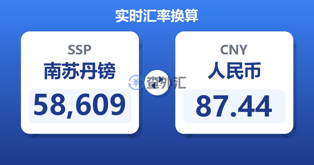 58,609南苏丹镑兑人民币