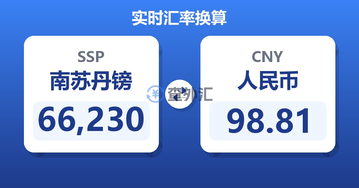 66,230南苏丹镑兑人民币
