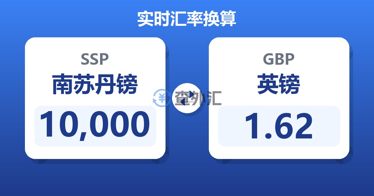 10,000南苏丹镑兑英镑