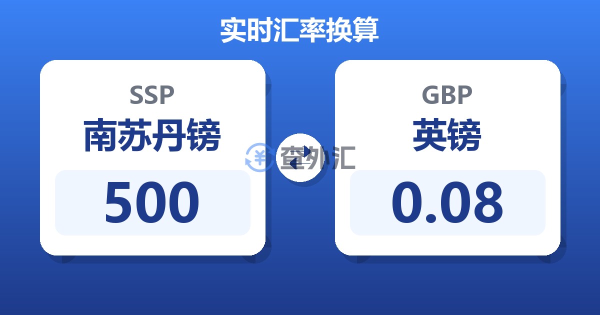 500南苏丹镑兑英镑
