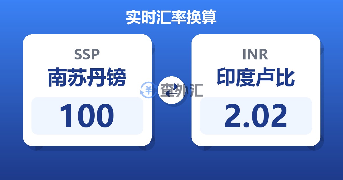 100南苏丹镑兑印度卢比