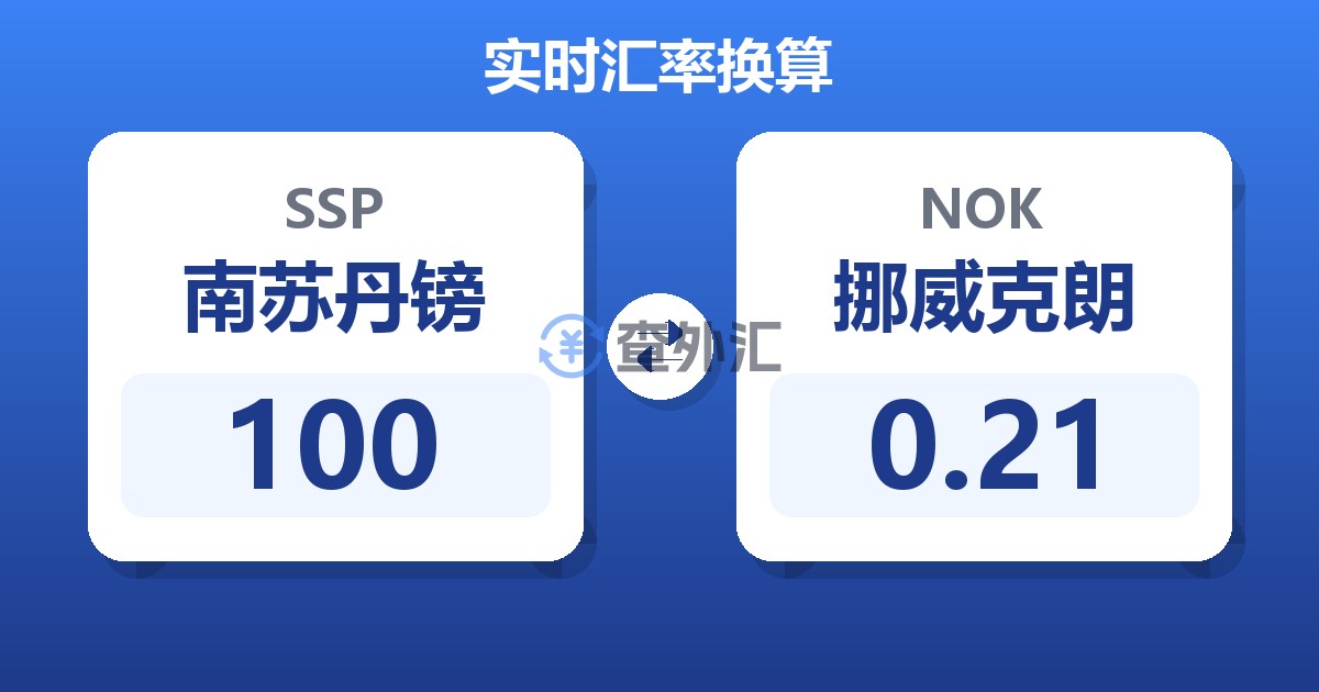 100南苏丹镑兑挪威克朗