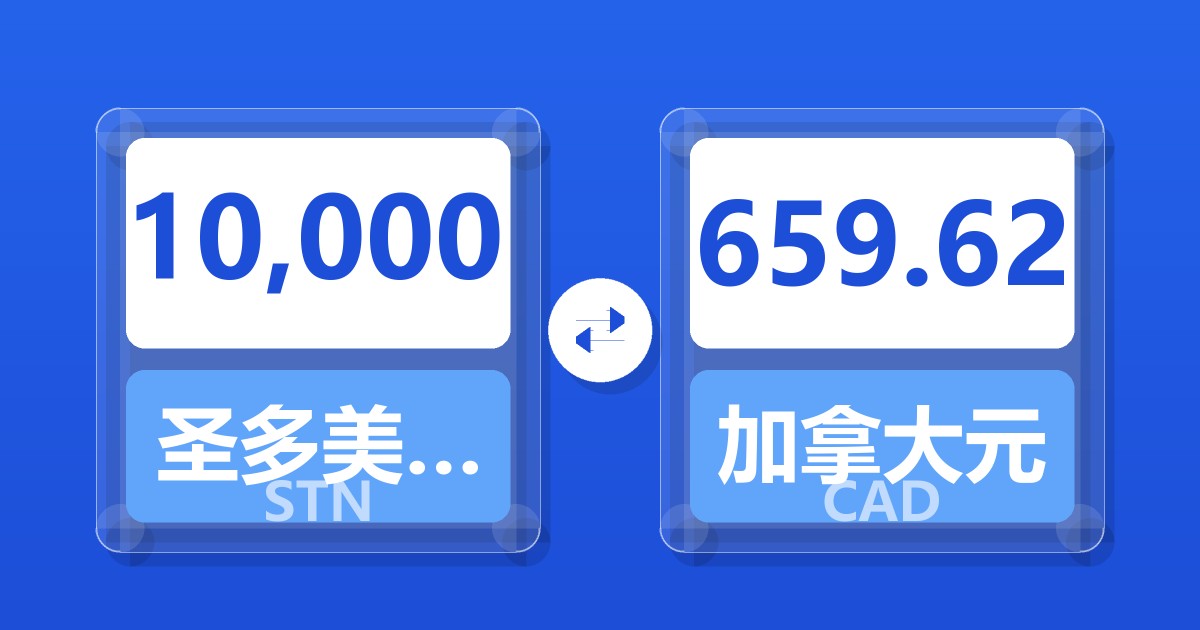 10,000圣多美和普林西比多布拉兑加拿大元
