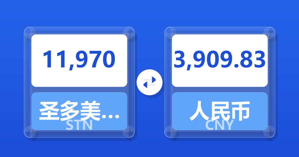 11,970圣多美和普林西比多布拉兑人民币