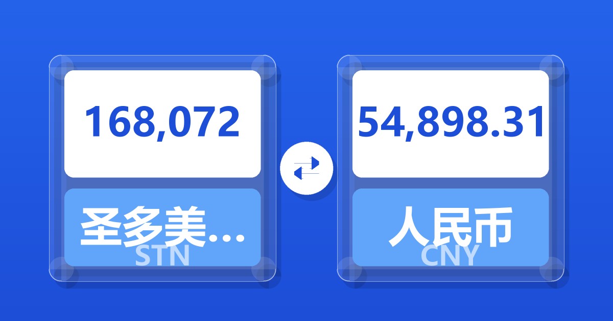 168,072圣多美和普林西比多布拉兑人民币