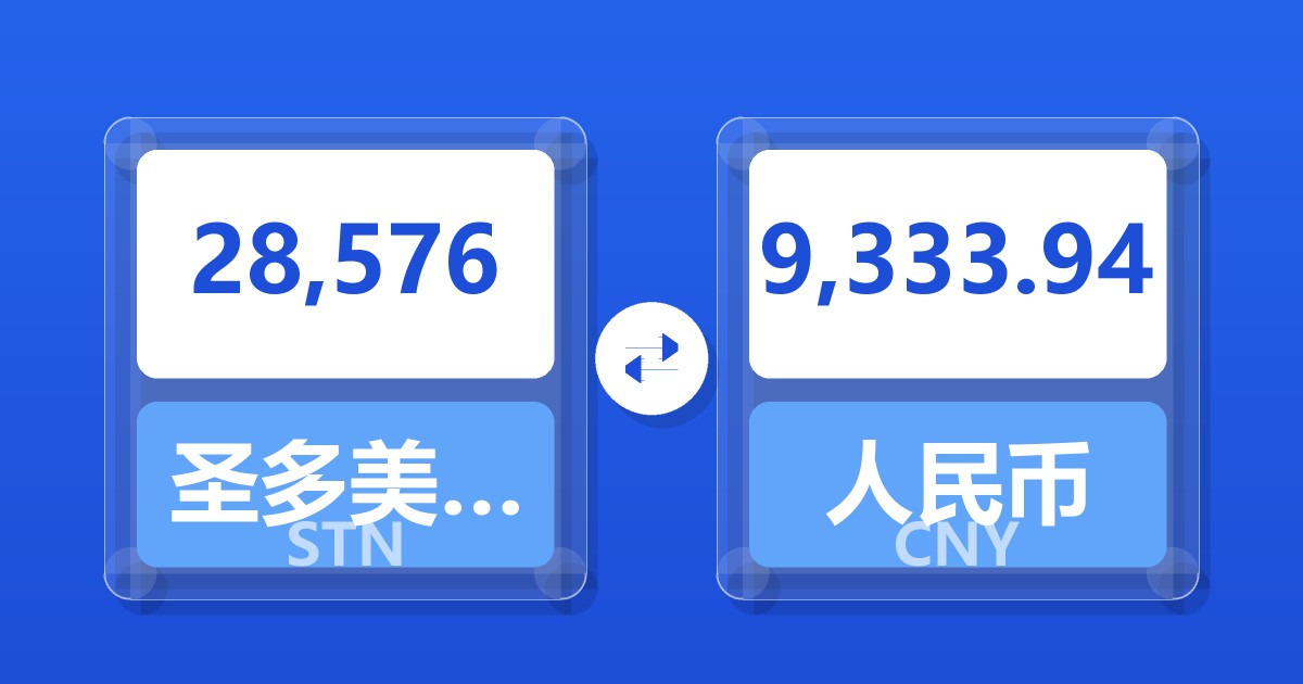 28,576圣多美和普林西比多布拉兑人民币