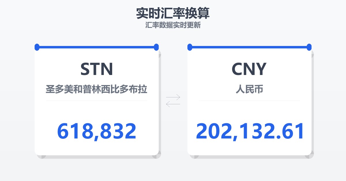 618,832圣多美和普林西比多布拉兑人民币