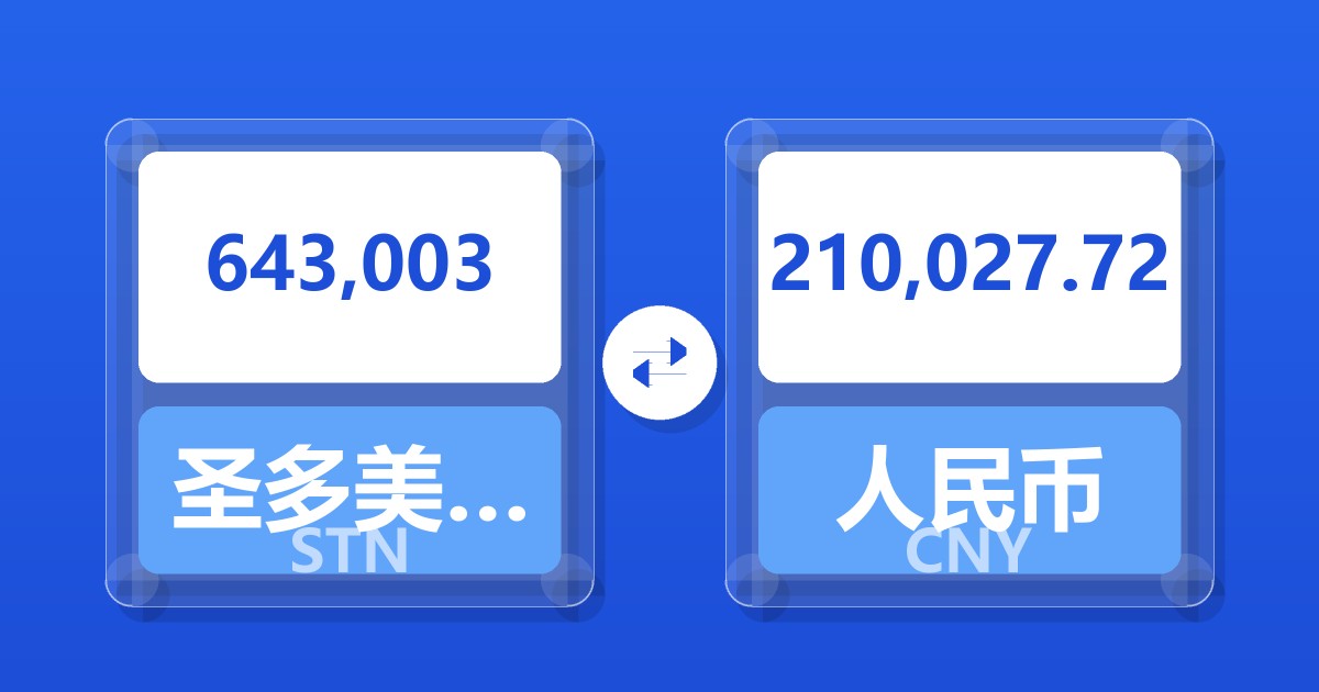 643,003圣多美和普林西比多布拉兑人民币