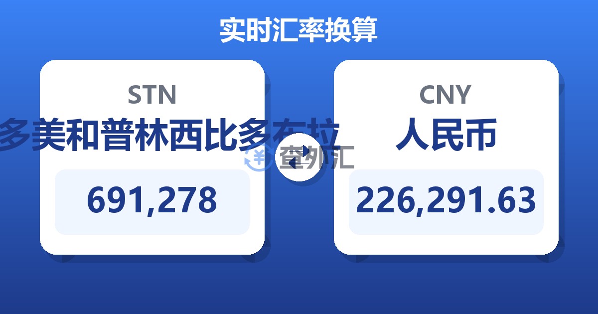 691,278圣多美和普林西比多布拉兑人民币