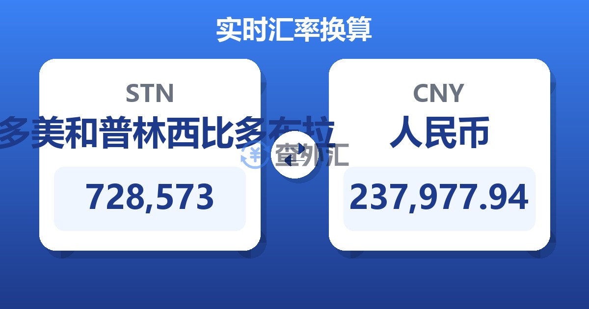 728,573圣多美和普林西比多布拉兑人民币