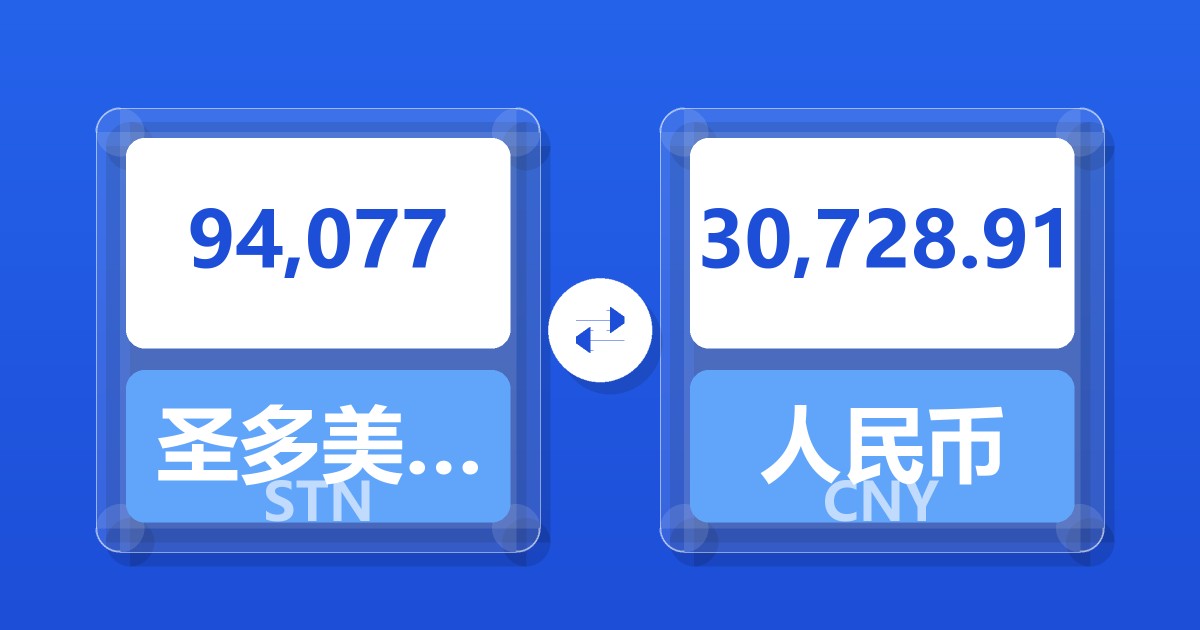 94,077圣多美和普林西比多布拉兑人民币