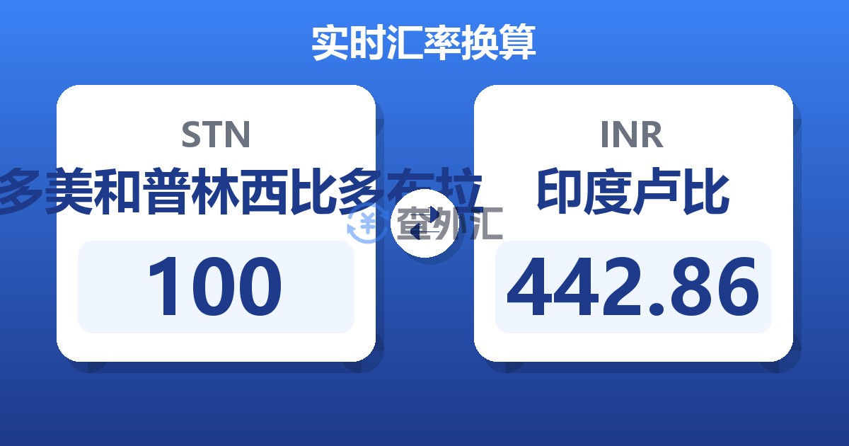 100圣多美和普林西比多布拉兑印度卢比