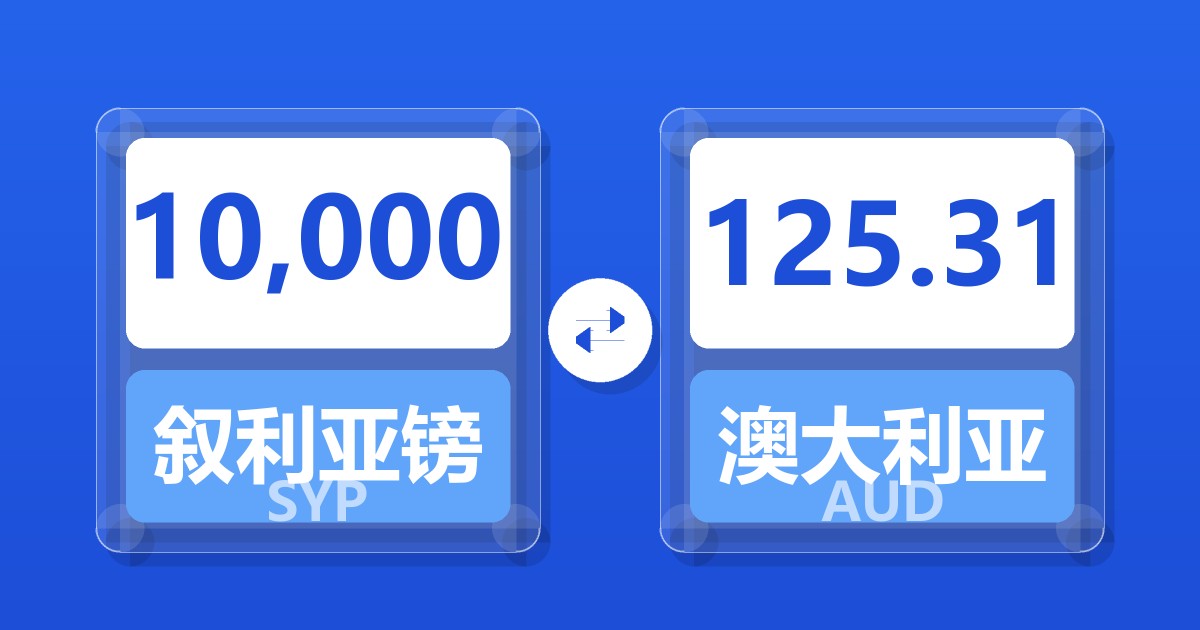 10,000叙利亚镑兑澳大利亚元
