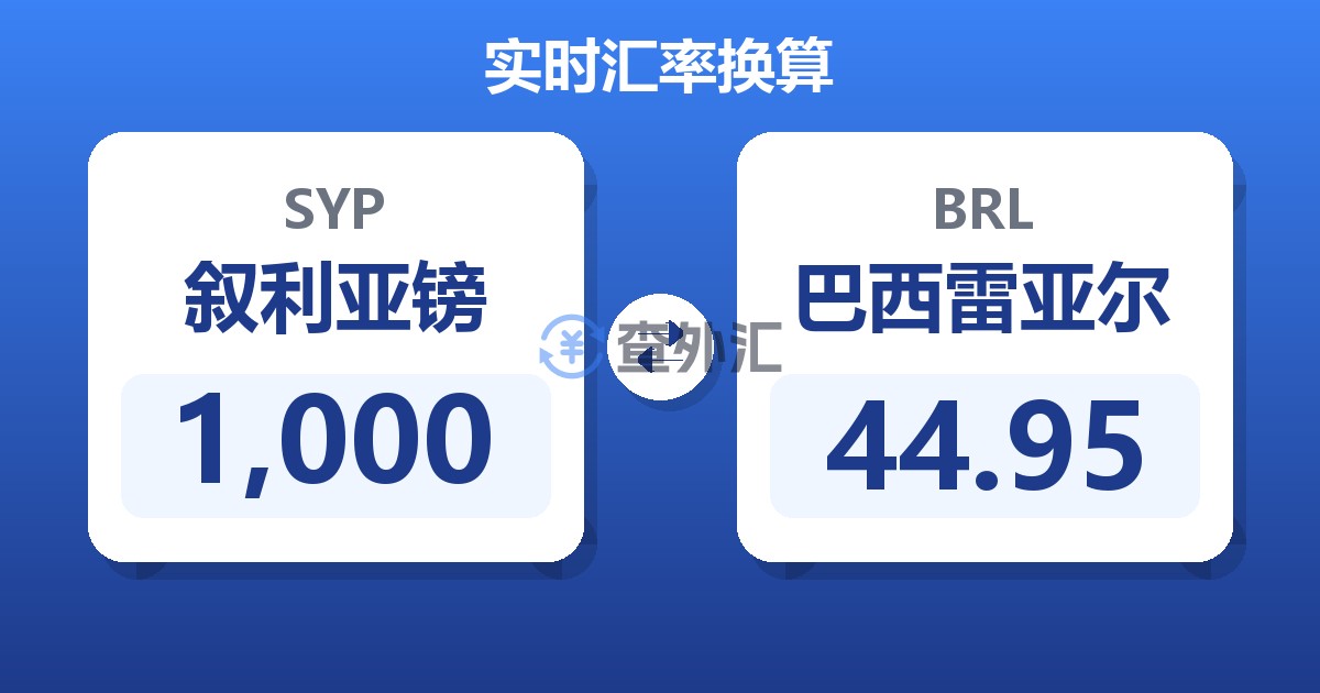 1,000叙利亚镑兑巴西雷亚尔
