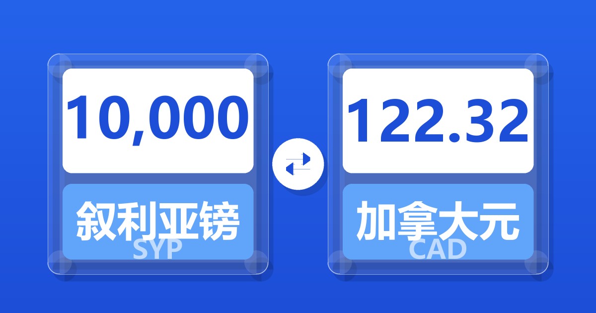 10,000叙利亚镑兑加拿大元