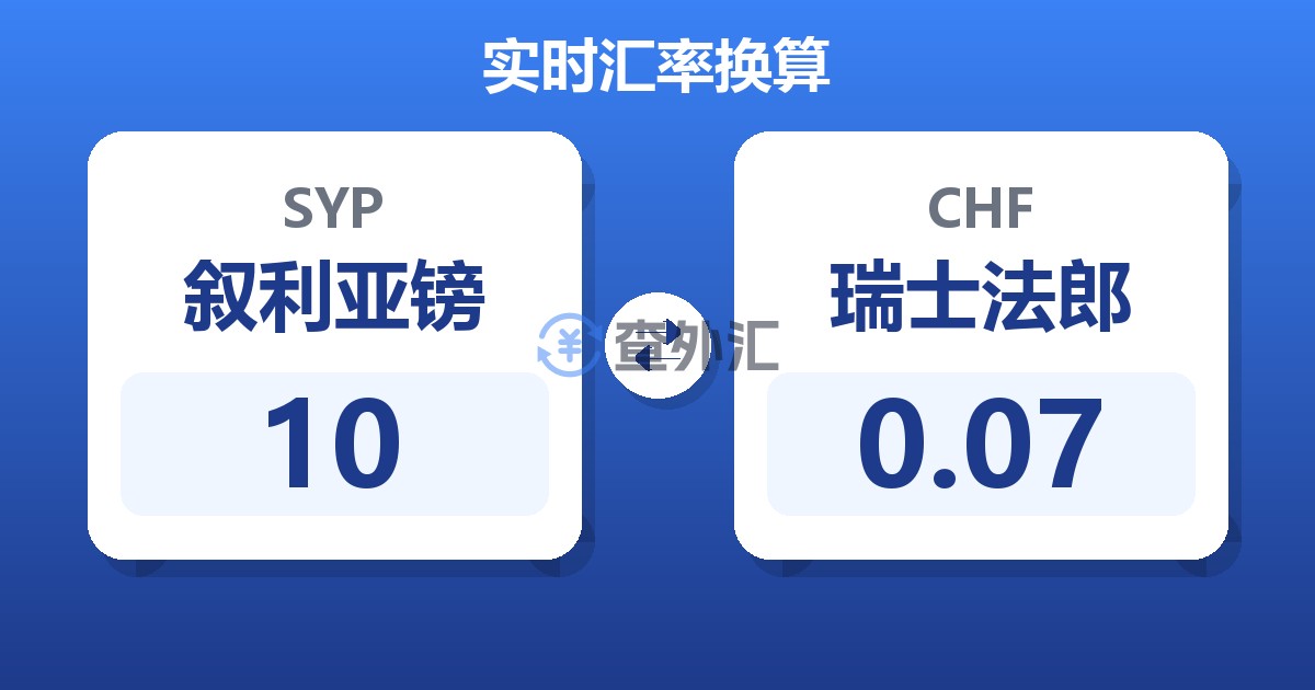 10叙利亚镑兑瑞士法郎