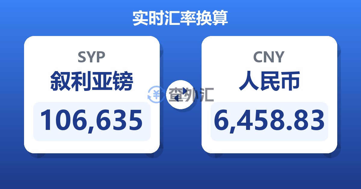 106,635叙利亚镑兑人民币