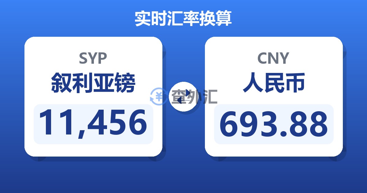 11,456叙利亚镑兑人民币