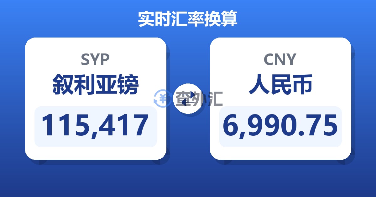115,417叙利亚镑兑人民币