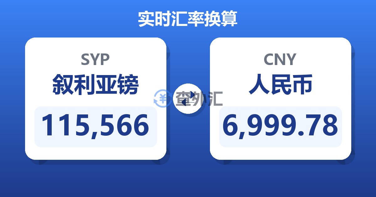 115,566叙利亚镑兑人民币