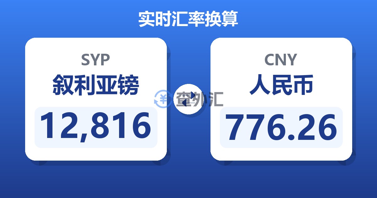 12,816叙利亚镑兑人民币