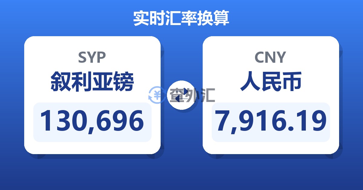 130,696叙利亚镑兑人民币