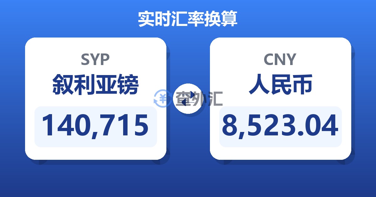 140,715叙利亚镑兑人民币